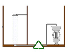 Esquema Grey water
