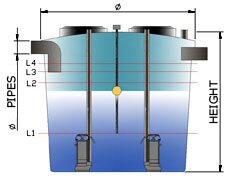 Clean water pump shaft 2 pumps