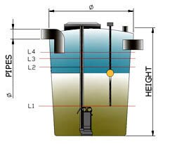 Foul water pump shaft 1 pump