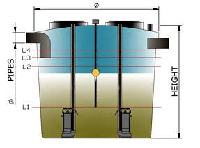 Foul water pump shaft 2 pumps